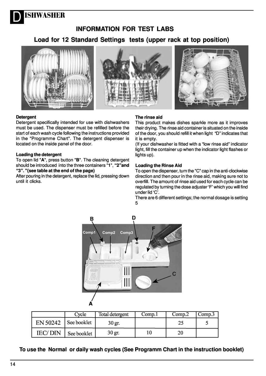 Hotpoint BFI62 manual Information For Test Labs, D Ishwasher, Iec/ Din, Bd F, See booklet, Detergent, Loading the detergent 