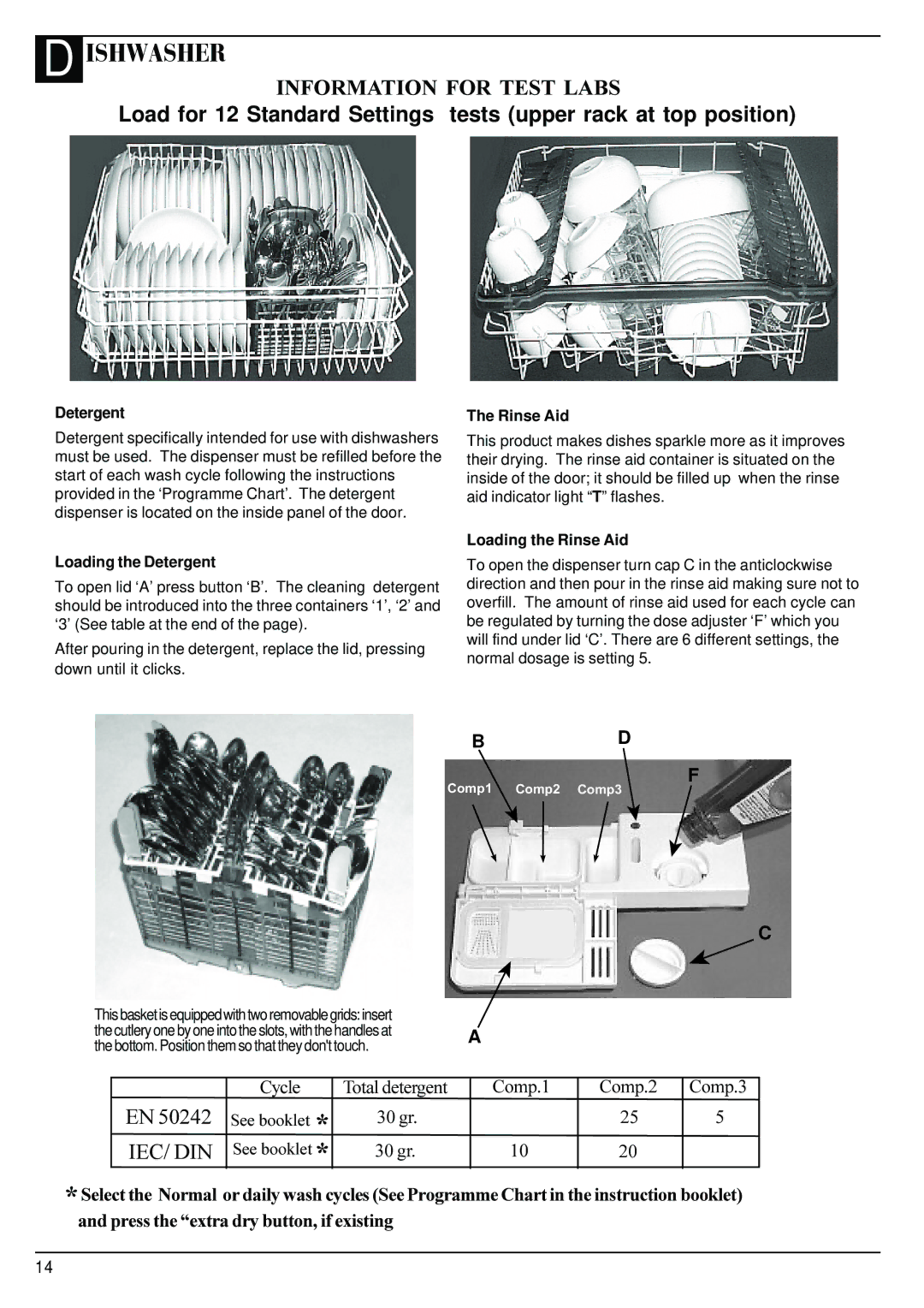 Hotpoint BFI68 manual Loading the Detergent, Loading the Rinse Aid 