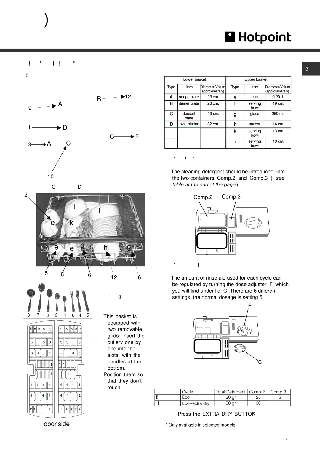 Hotpoint BFQ 700 manual Information for test labs, Load for 12 Standard Settings tests 