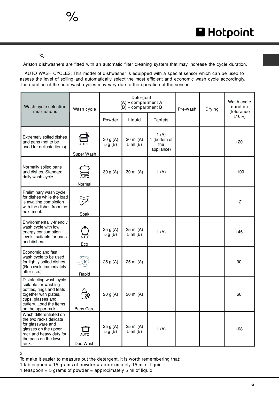 Hotpoint BFQ 700 manual Wash cycles, Wash cycle table 