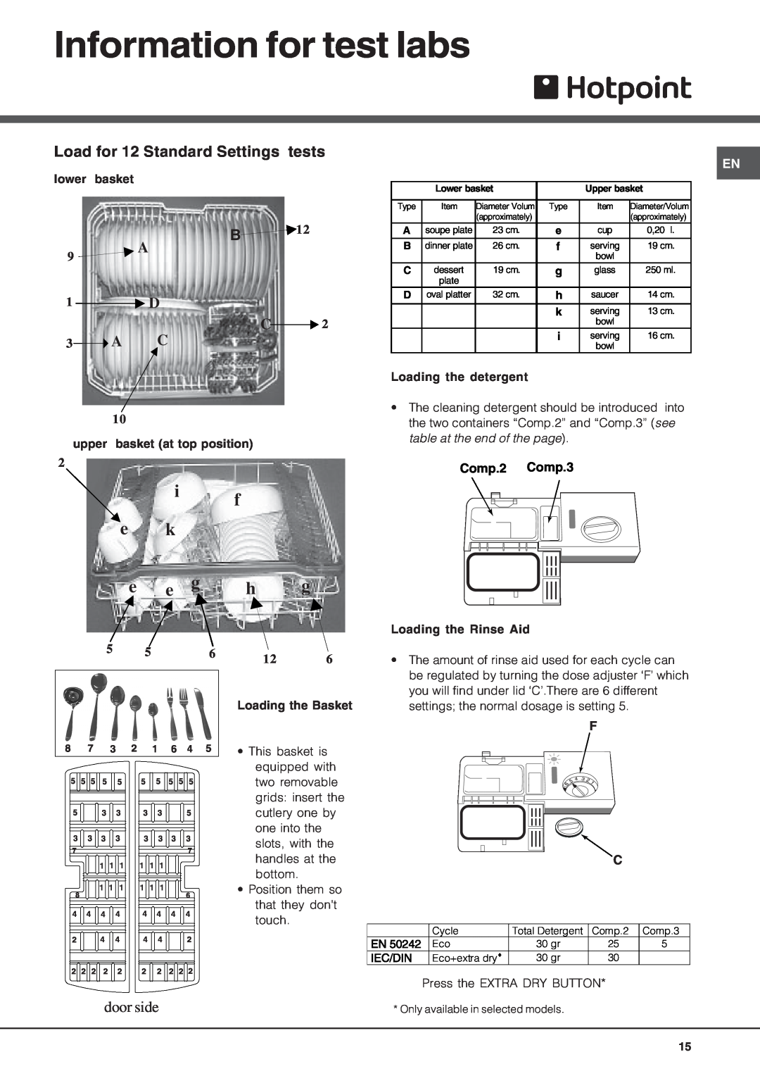 Hotpoint BFQ 700 manual Information for test labs, i e k e e g, f h g, 3A C, door side, 1 D C2, Comp.2 Comp.3 