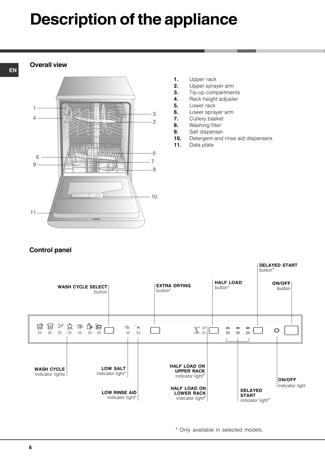 Hotpoint BFQ 700 manual Description of the appliance, Overall view, Control panel 
