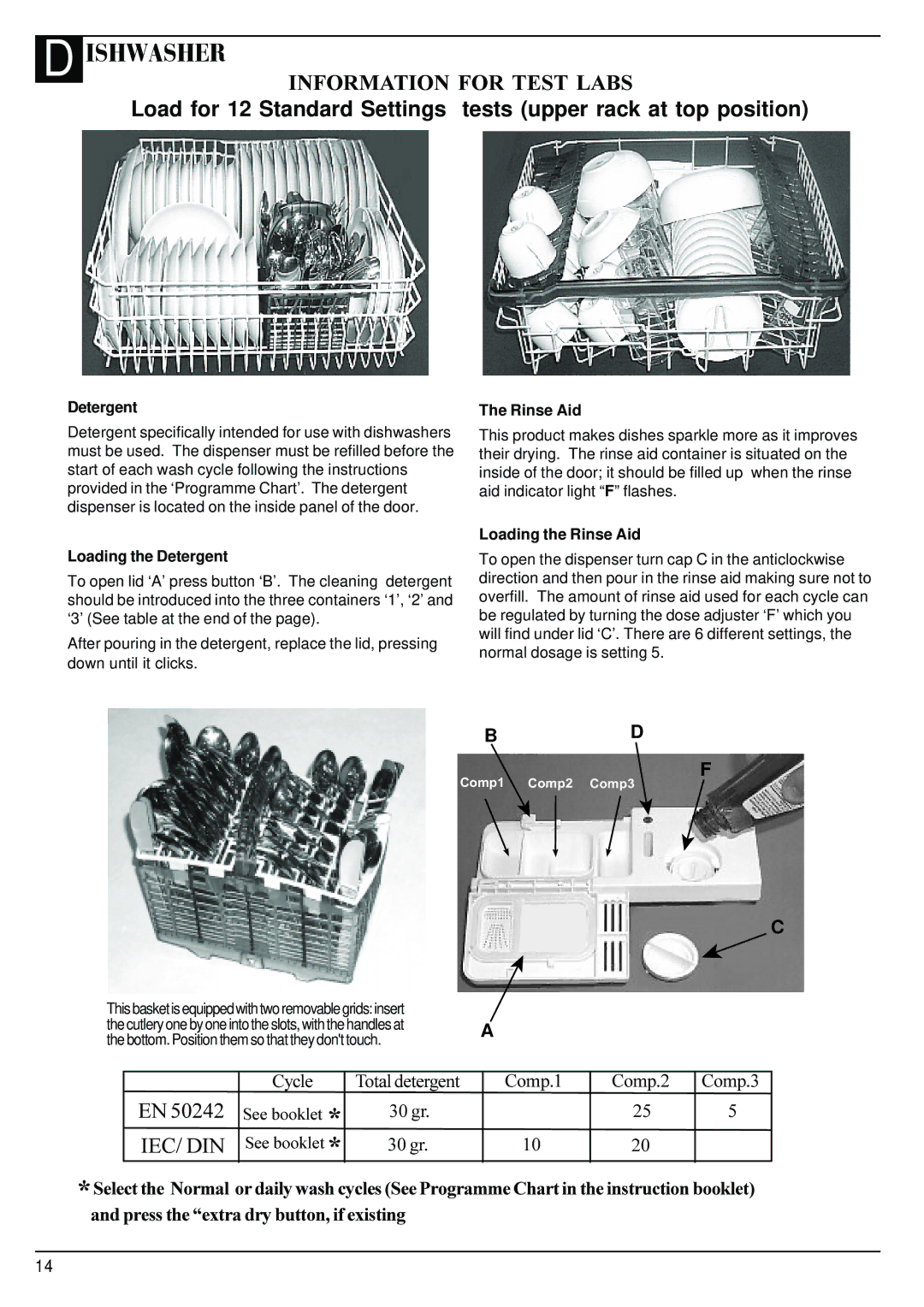 Hotpoint BFT68 manual Loading the Detergent, Loading the Rinse Aid 