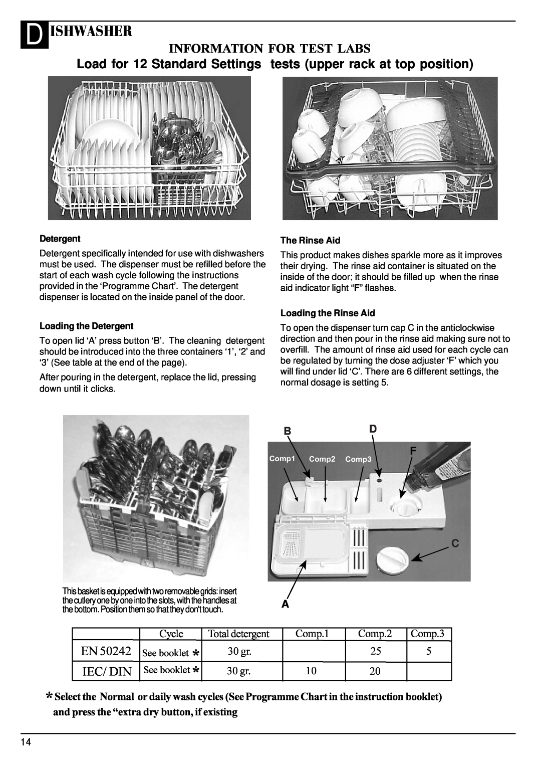 Hotpoint BFT68 Load for 12 Standard Settings tests upper rack at top position, D Ishwasher, Information For Test Labs 