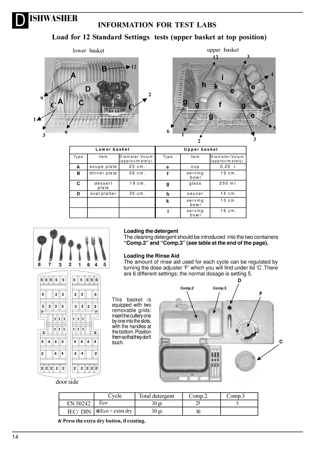 Hotpoint BFT680 manual Loading the detergent, Comp.2 and Comp.3 see table at the end Loading the Rinse Aid 