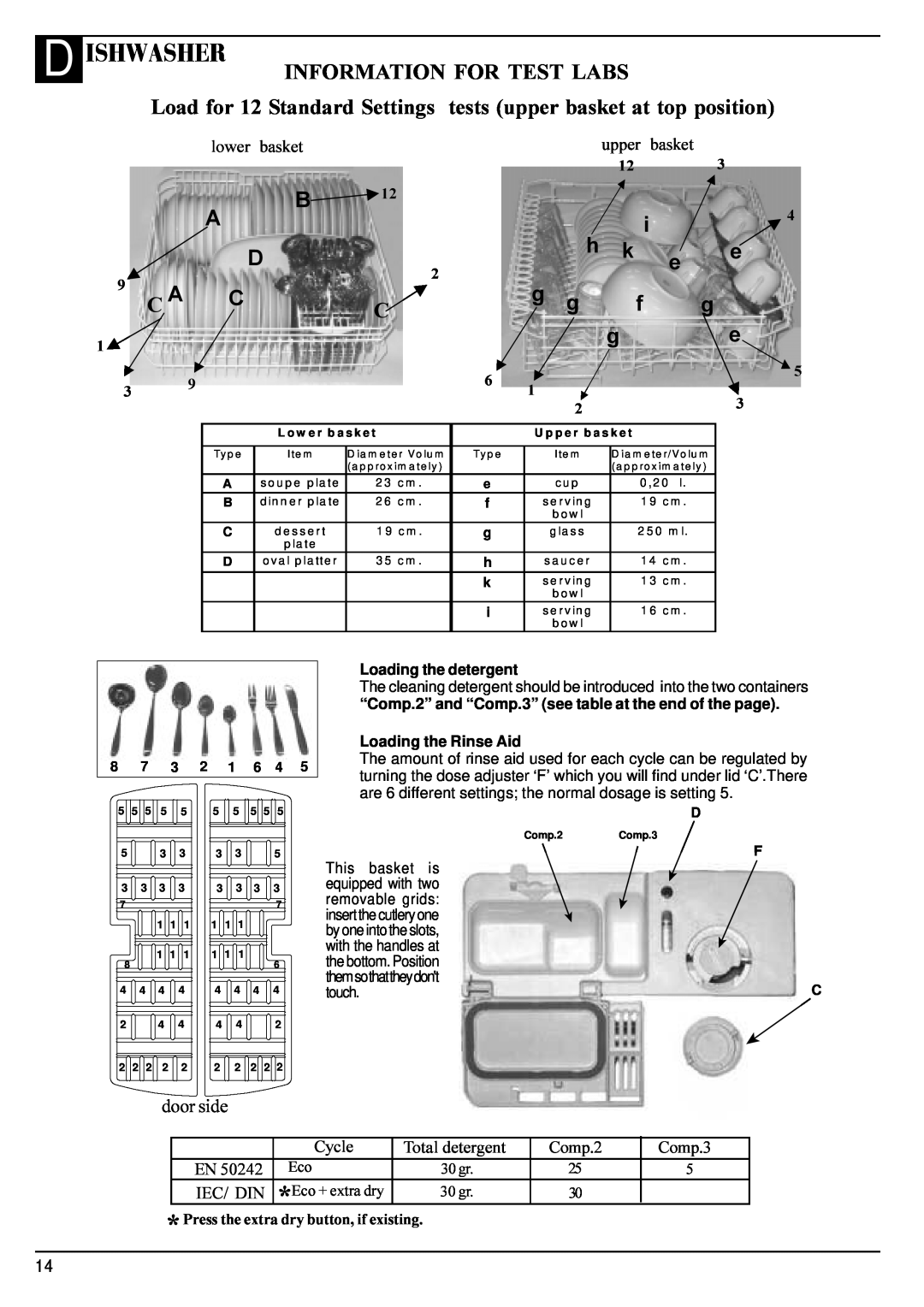 Hotpoint BFT680 manual D Ishwasher, Information For Test Labs 