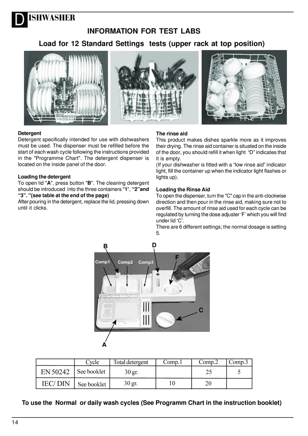 Hotpoint BFV62 manual Detergent, Loading the detergent, See table at the end, Rinse aid, Loading the Rinse Aid 