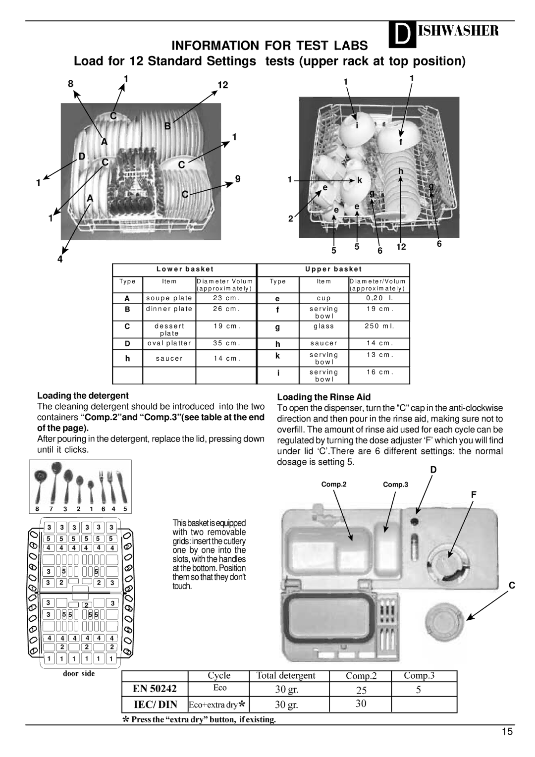 Hotpoint BFV620 manual Loading the detergent Loading the Rinse Aid, Cleaning detergent should be introduced into the two 