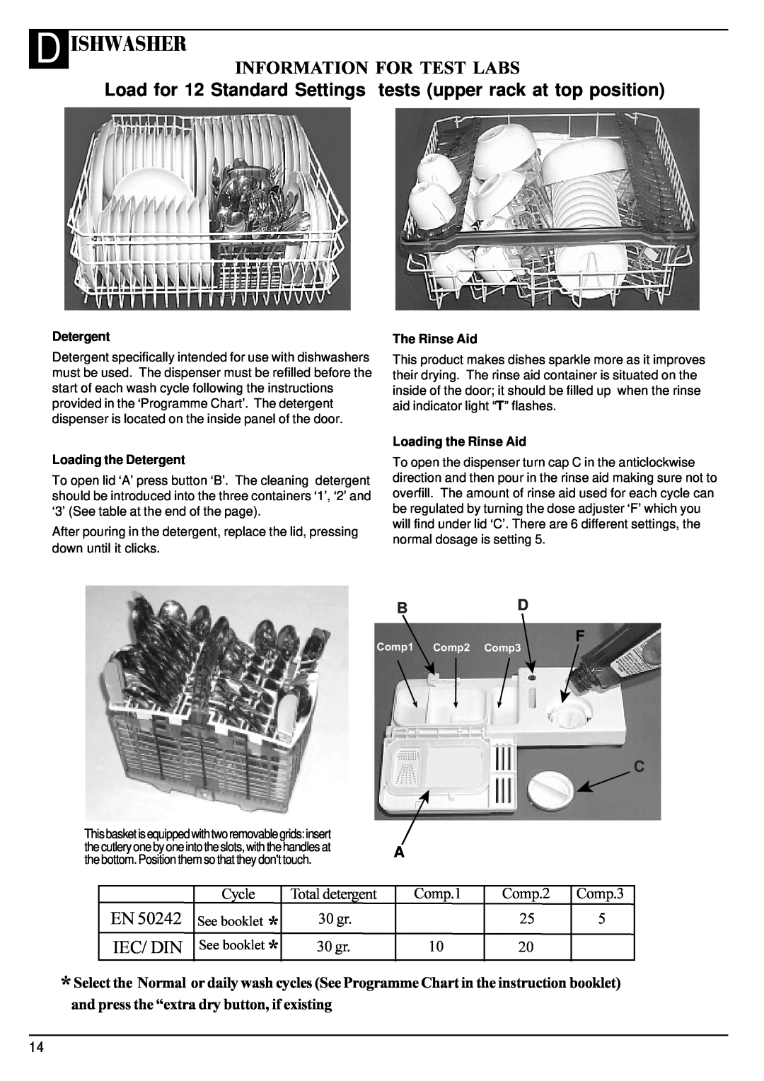 Hotpoint BFV68 D Ishwasher, Information For Test Labs, Iec/ Din, Bd F, Total detergent 30gr 30 gr, Comp.1, Comp.2 25 20 