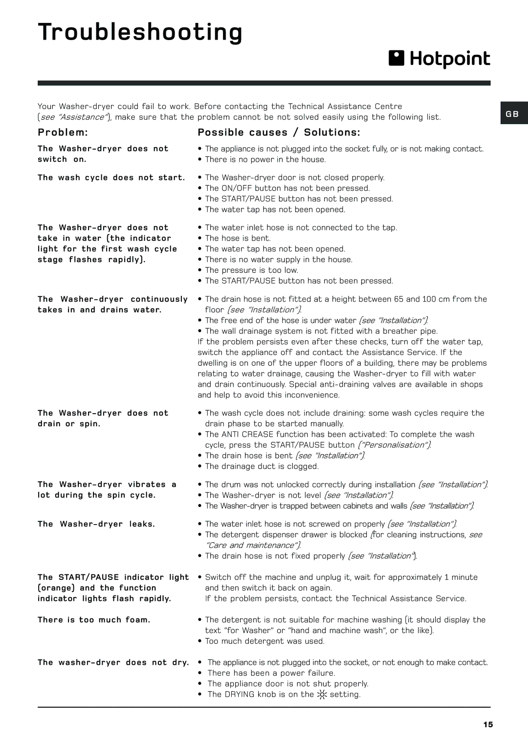 Hotpoint BHWD129 manual Troubleshooting, Problem, Possible causes / Solutions 