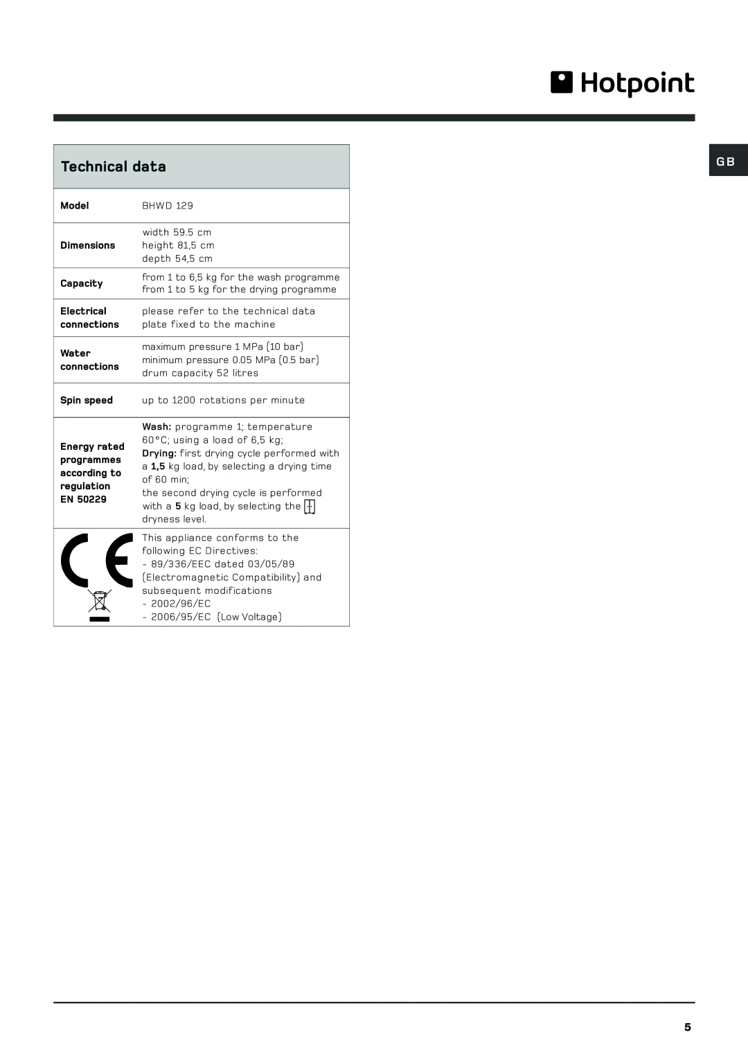 Hotpoint BHWD129 manual Technical data 