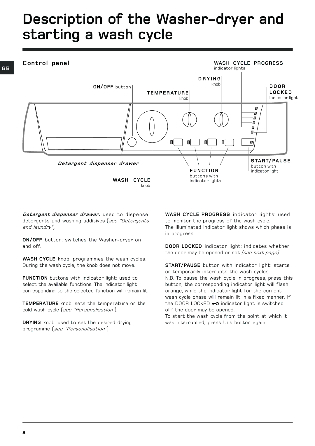 Hotpoint BHWD129 manual Description of the Washer-dryer and starting a wash cycle, Control panel 