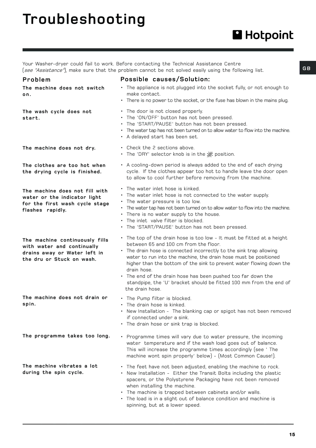 Hotpoint BHWD149 manual Troubleshooting, Problem, Possible causes/Solution 