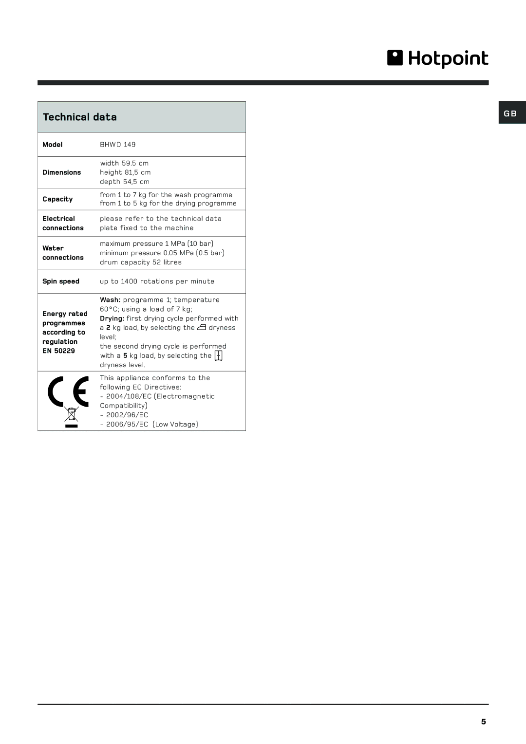 Hotpoint BHWD149 manual Technical data 