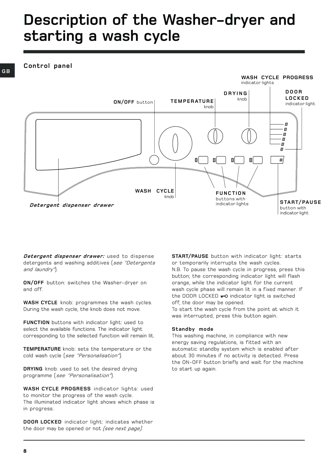 Hotpoint BHWD149 manual Description of the Washer-dryer and starting a wash cycle, Control panel 