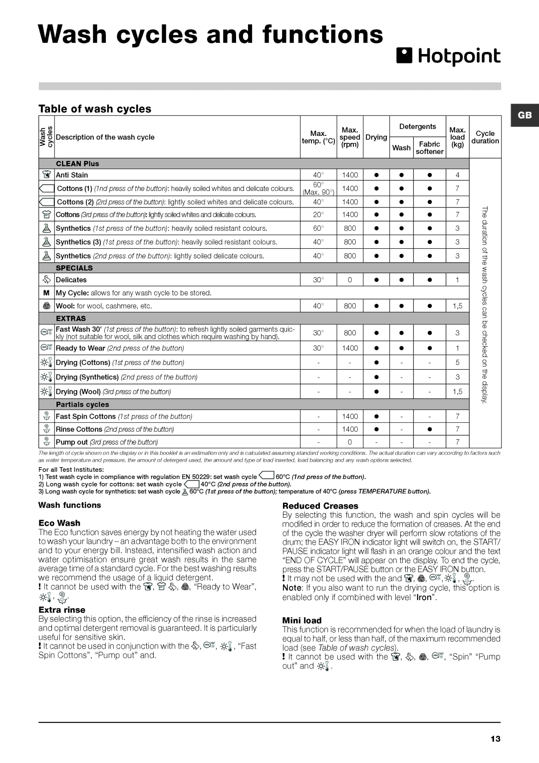 Hotpoint Hotpoint washer dryer, BHWDD 74 instruction manual Wash cycles and functions, Table of wash cycles 