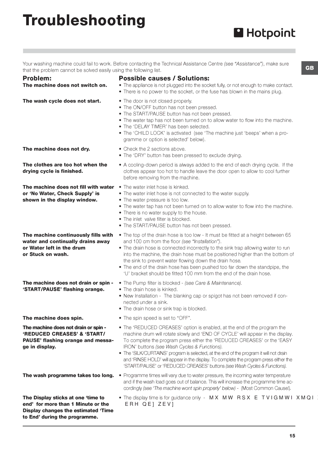 Hotpoint Hotpoint washer dryer, BHWDD 74 instruction manual Troubleshooting, Problem Possible causes / Solutions 