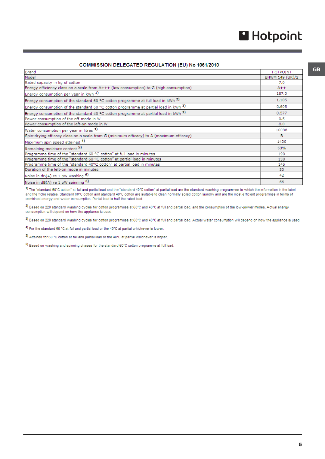 Hotpoint BHWM 149 manual 