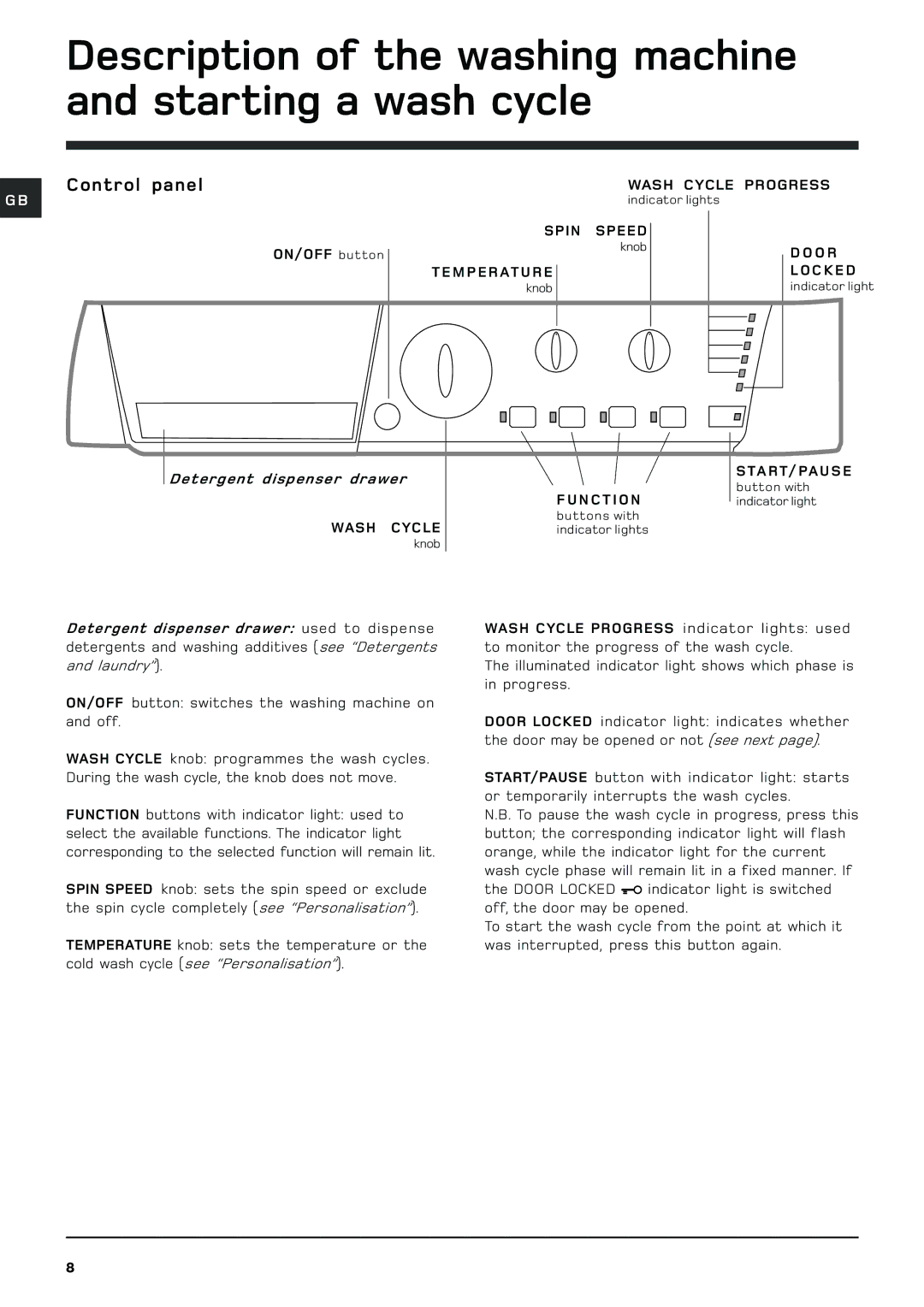 Hotpoint BHWM129 manual Description of the washing machine and starting a wash cycle, Control panel 