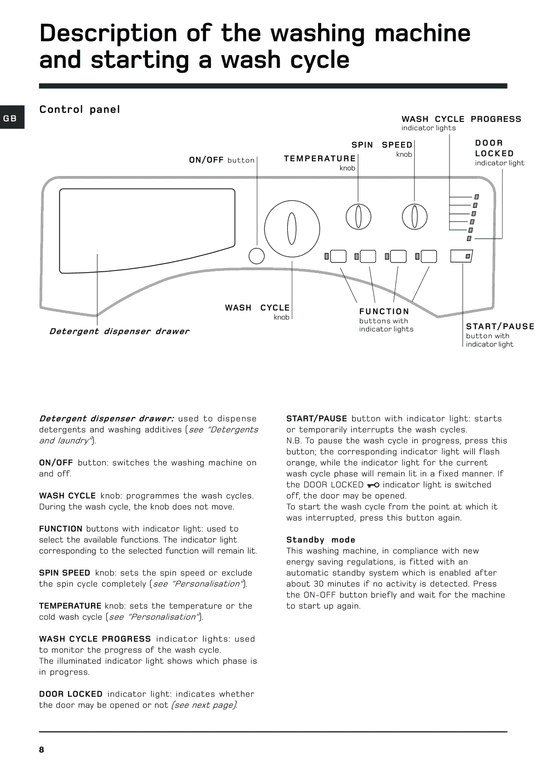 Hotpoint BHWM129 manual Description of the washing machine, Starting a wash cycle, Control panel 