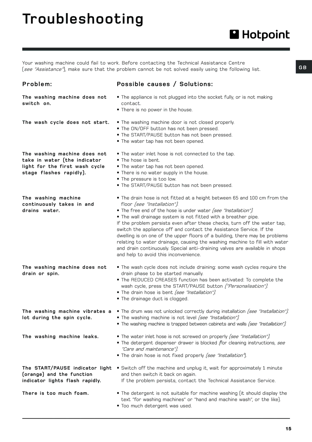 Hotpoint BHWM149 manual Troubleshooting, Problem Possible causes / Solutions 