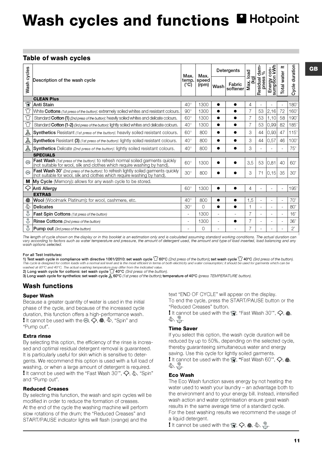 Hotpoint BHWMD 732 manual Wash cycles and functions, Table of wash cycles, Wash functions, Super Wash 