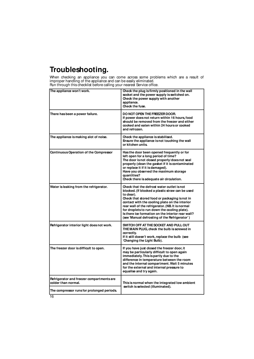 Hotpoint BM21, BM10 manual Troubleshooting, Do not Open the Freezer Door 