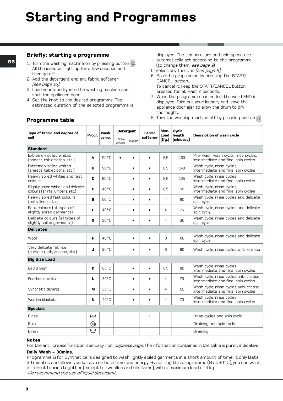 Hotpoint BS 1400 manual Starting and Programmes, Briefly starting a programme, Programme table 