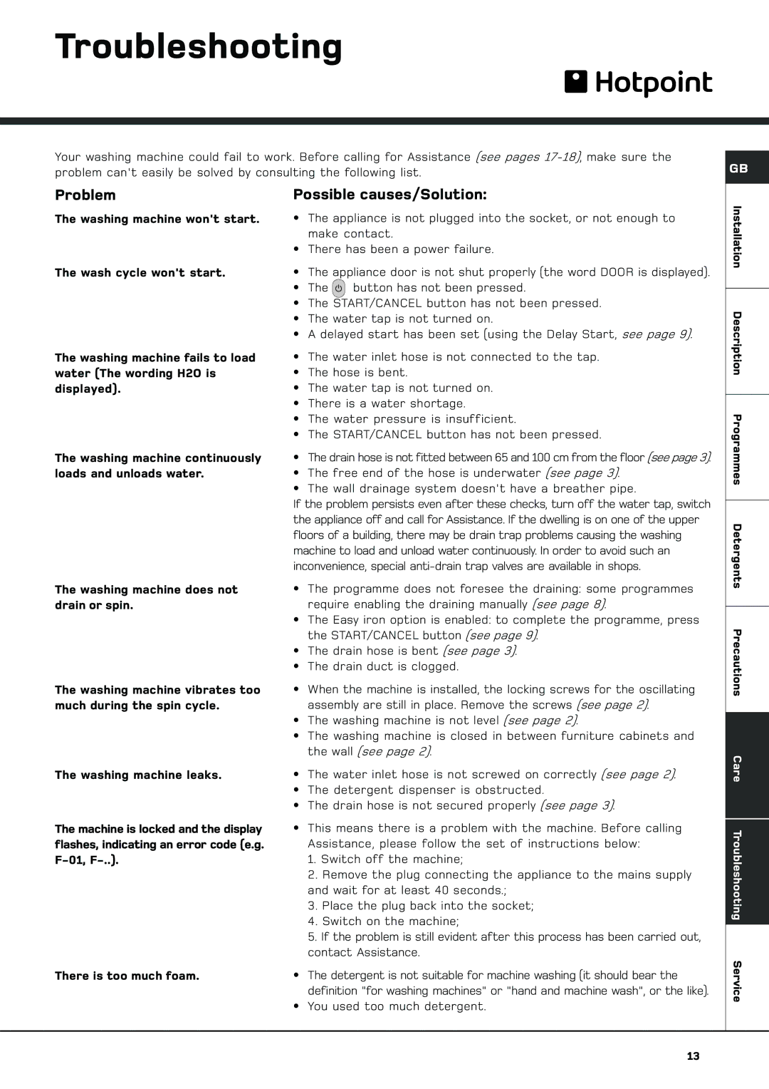 Hotpoint BS 1400 manual Troubleshooting, Problem Possible causes/Solution 