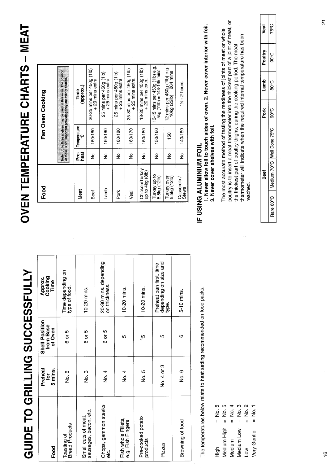 Hotpoint BS11 MK2 manual 