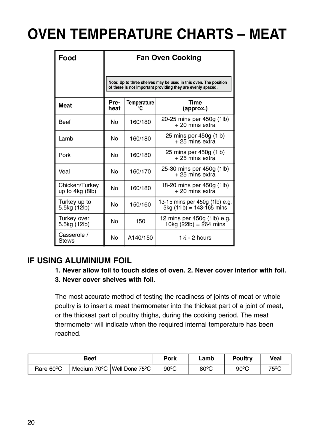 Hotpoint BS41X manual Oven Temperature Charts Meat, If Using Aluminium Foil 