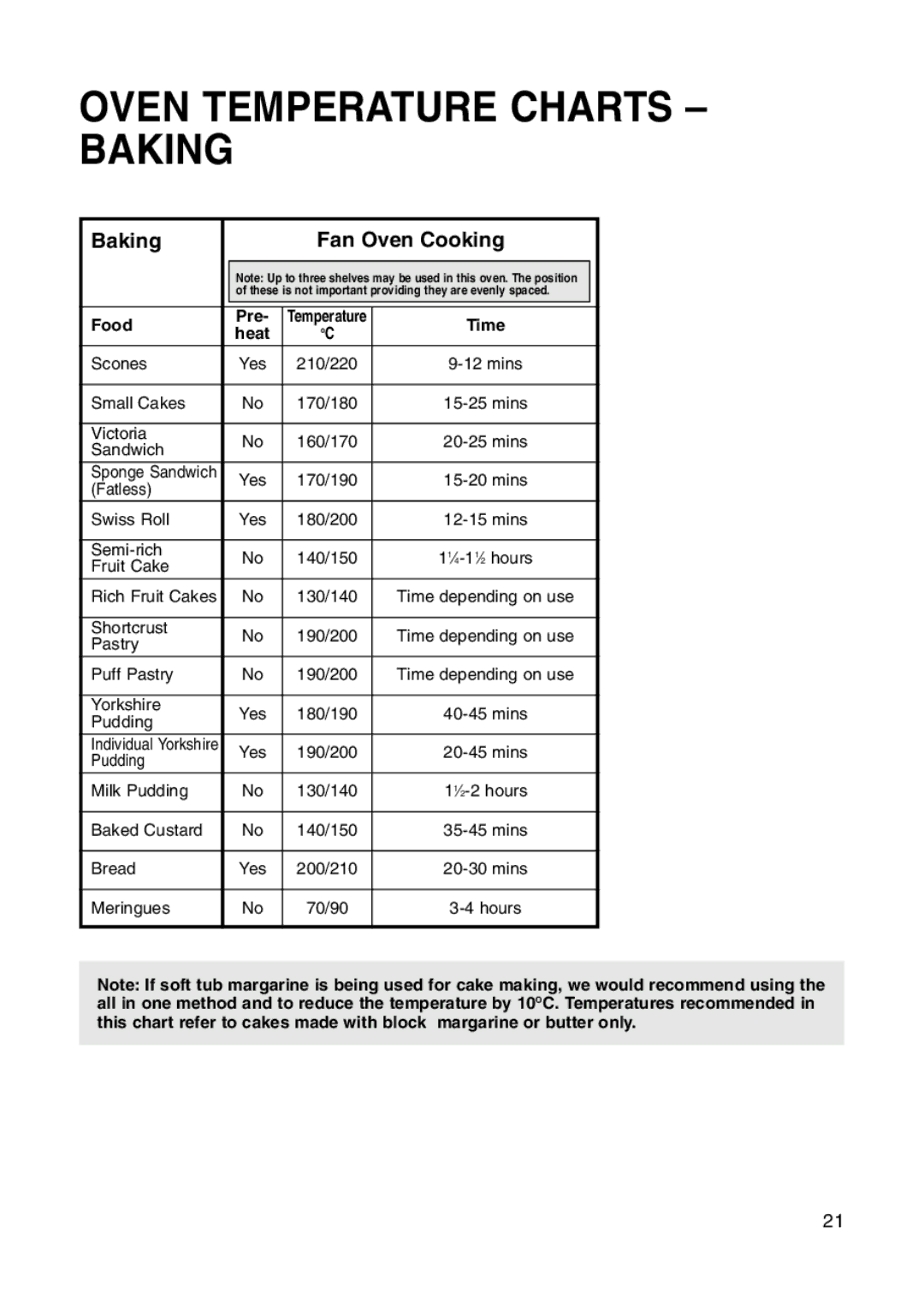 Hotpoint BS41X manual Oven Temperature Charts Baking, Baking Fan Oven Cooking 