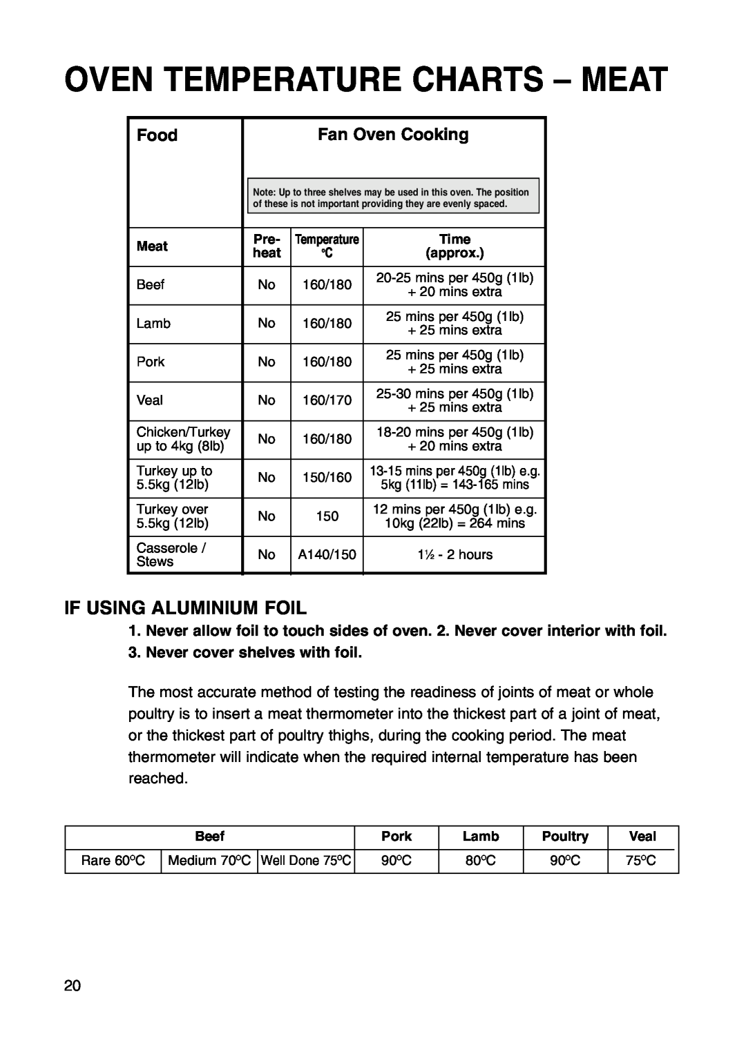 Hotpoint BS41X manual Oven Temperature Charts - Meat, If Using Aluminium Foil 