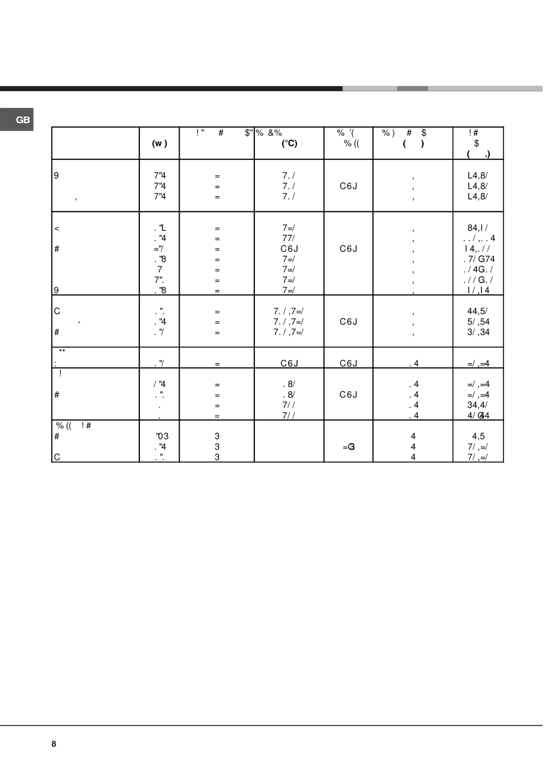 Hotpoint BS43W/1, BS43B/1, BS43K/1 manual Cooking advice table 