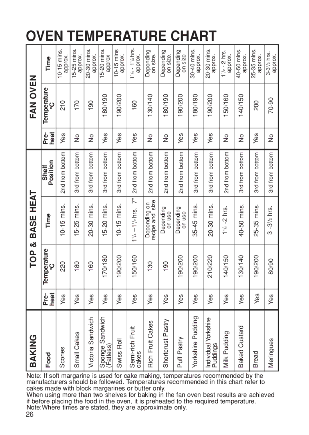 Hotpoint BS61 MK2 manual Oven Temperature Chart, Food Pre, Time Shelf, Position Heat 