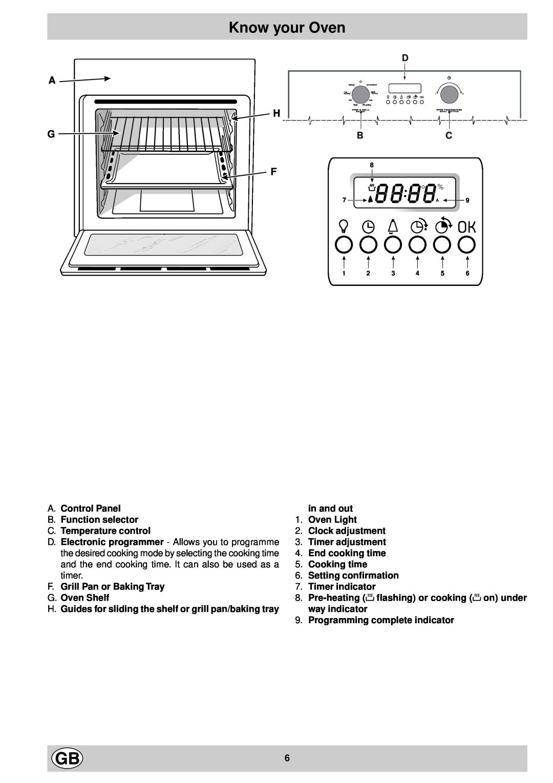 Hotpoint BS63E Know your Oven, A H G F, A. Control Panel B. Function selector C. Temperature control, Timer indicator 