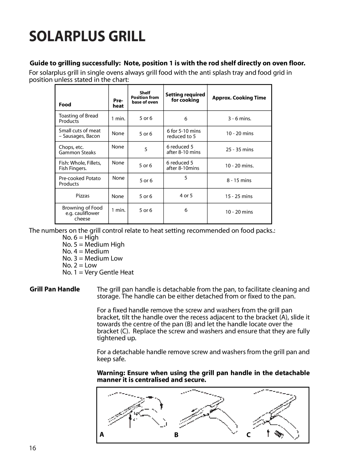 Hotpoint BS72, BS62 manual No = Very Gentle Heat 