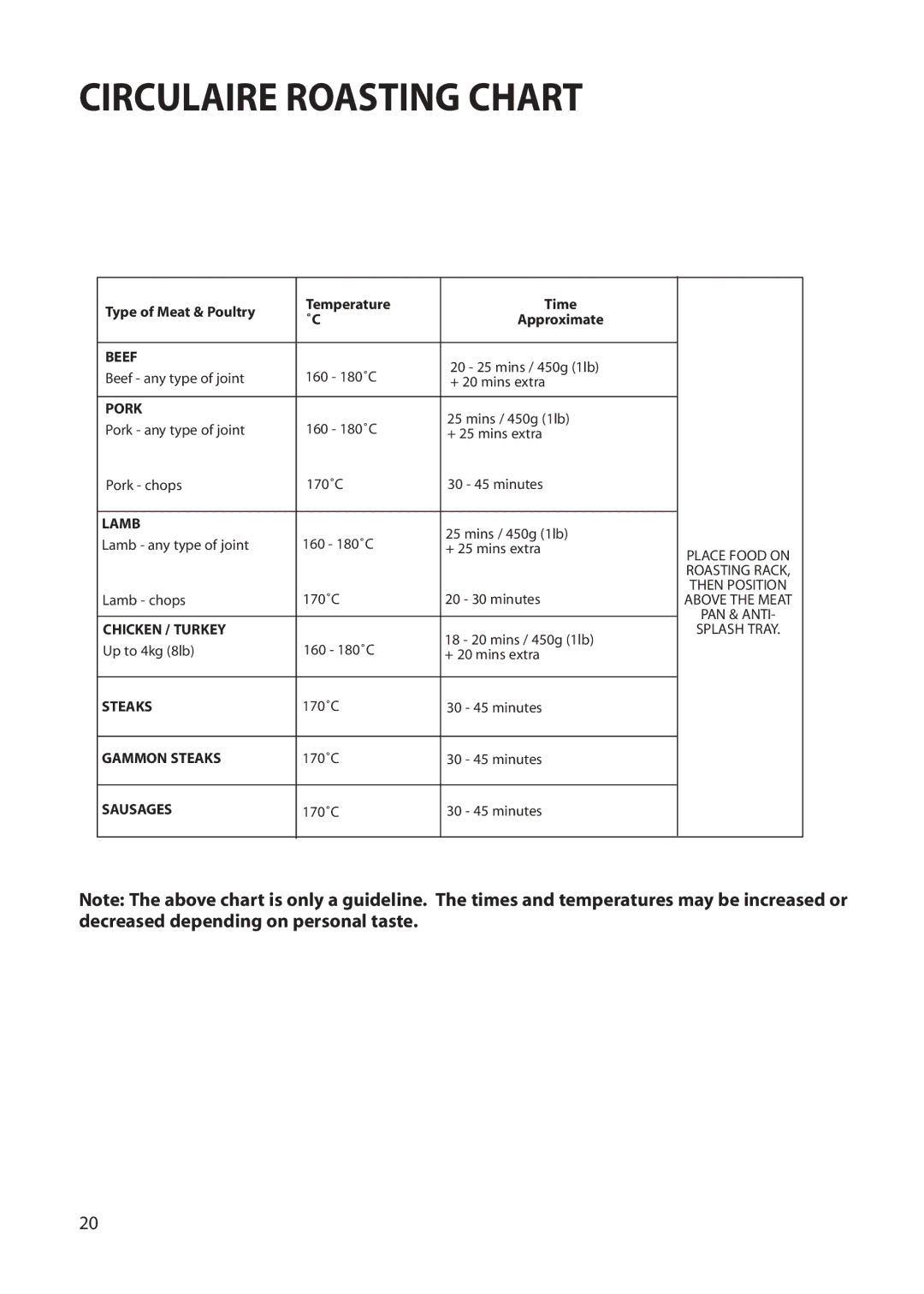 Hotpoint BS72, BS62 manual Circulaire Roasting Chart 