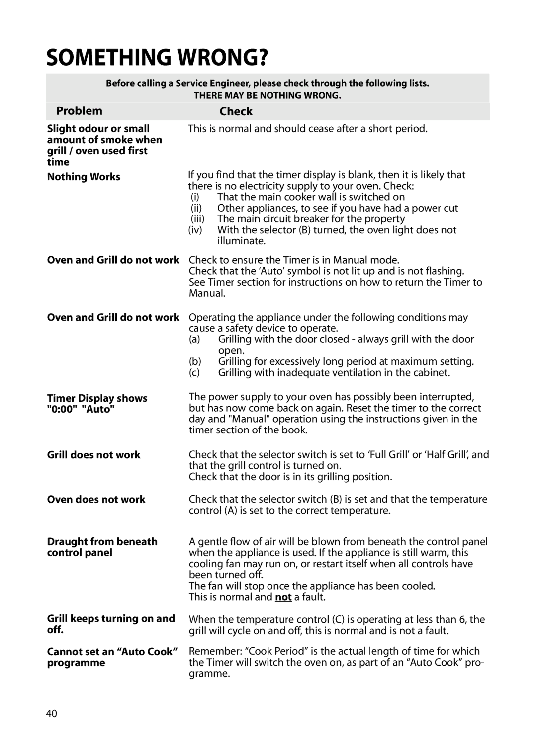 Hotpoint BS72, BS62 manual Something WRONG?, Grill does not work, Oven does not work, Draught from beneath 