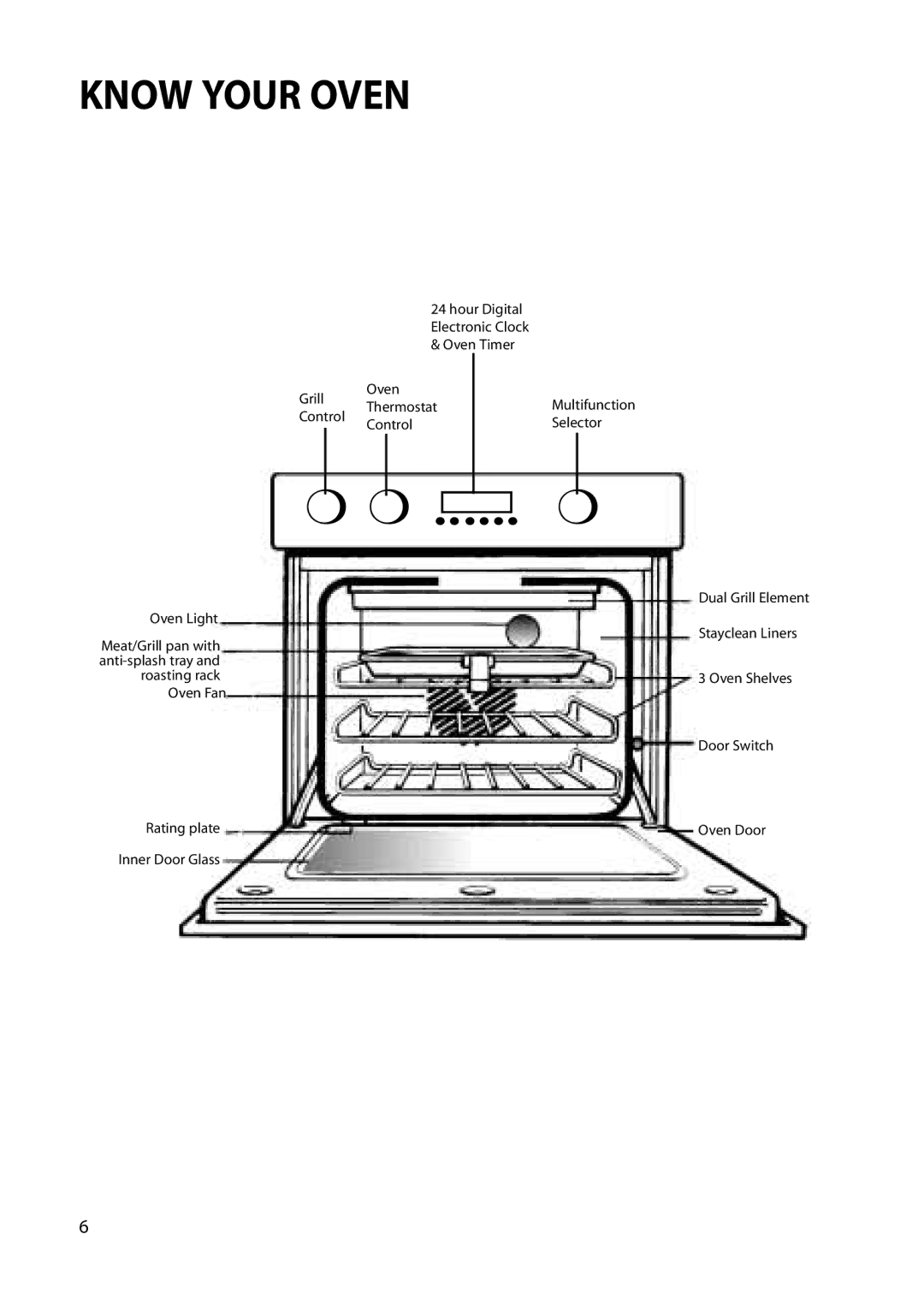 Hotpoint BS72, BS62 manual Know Your Oven 