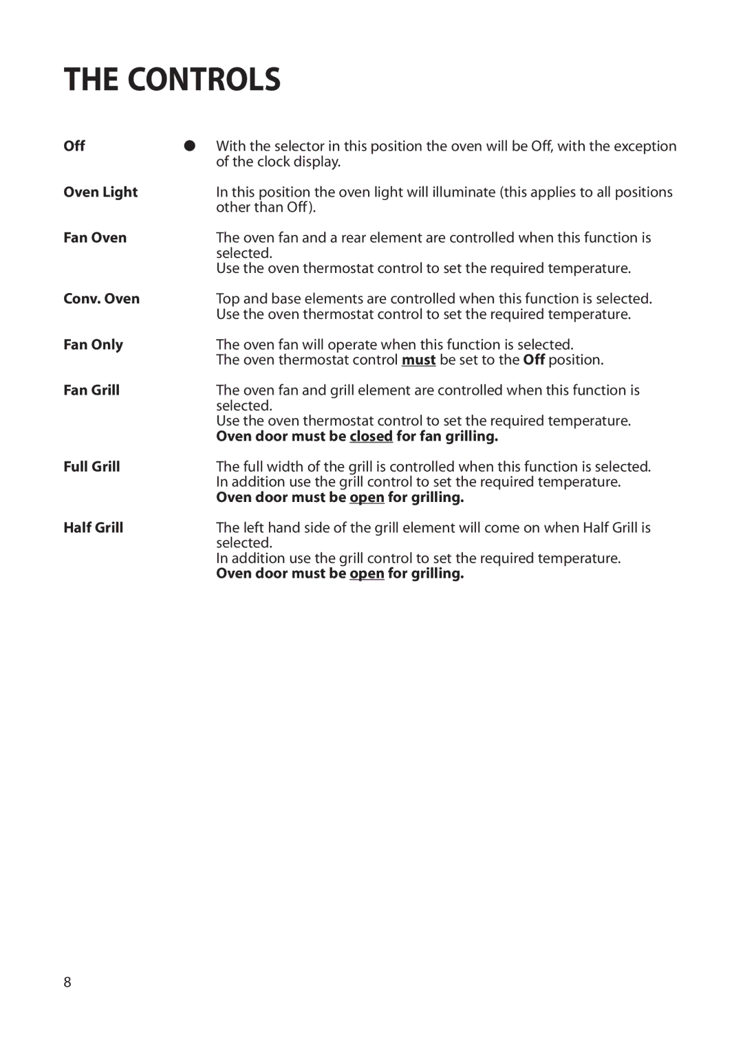 Hotpoint BS72, BS62 Off, Oven Light, Fan Oven, Conv. Oven, Fan Only, Fan Grill, Oven door must be closed for fan grilling 