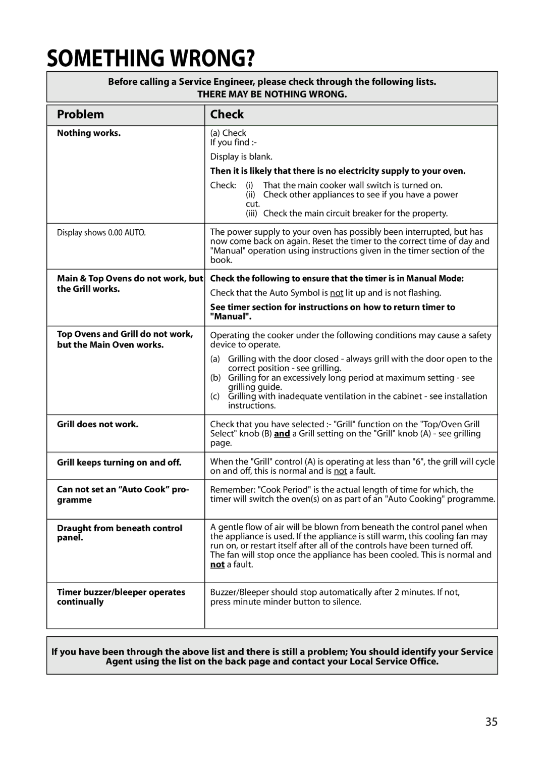 Hotpoint BU62 BU65 manual Something WRONG?, Problem Check 