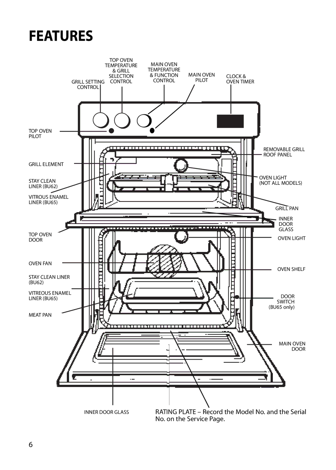 Hotpoint BU62 BU65 manual Features 