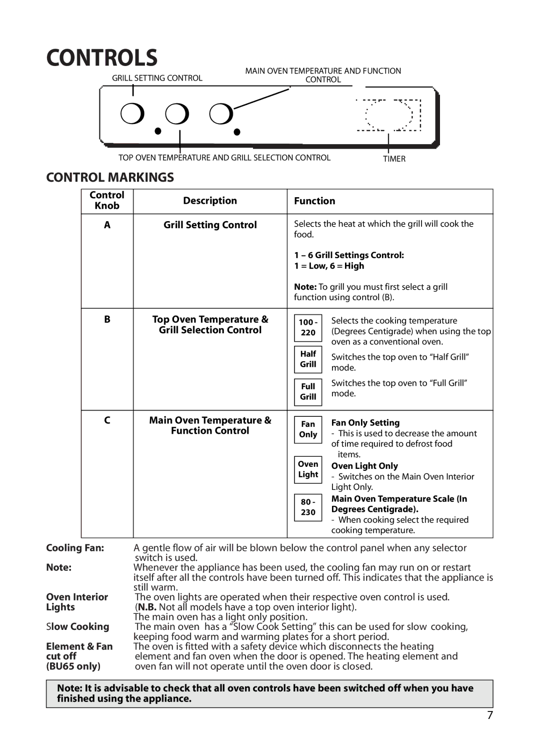 Hotpoint BU62 BU65 manual Controls, Control Markings 