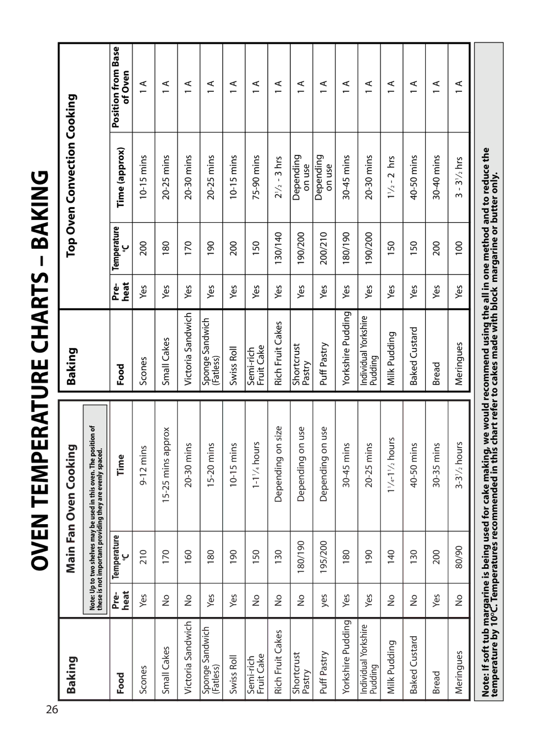 Hotpoint BU72, BU71, BU82 manual Oven Temperature Charts Baking, Baking Main Fan Oven Cooking 