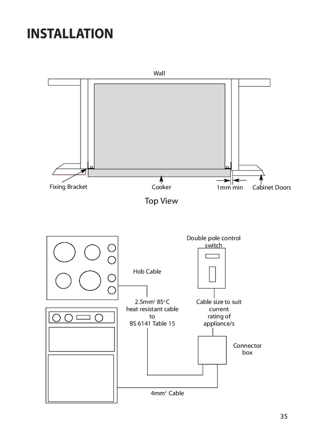 Hotpoint BU72, BU71, BU82 manual Top View 