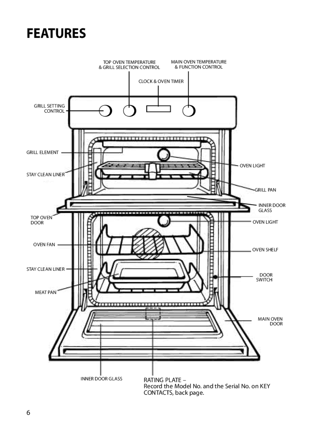 Hotpoint BU71, BU82, BU72 manual Features 