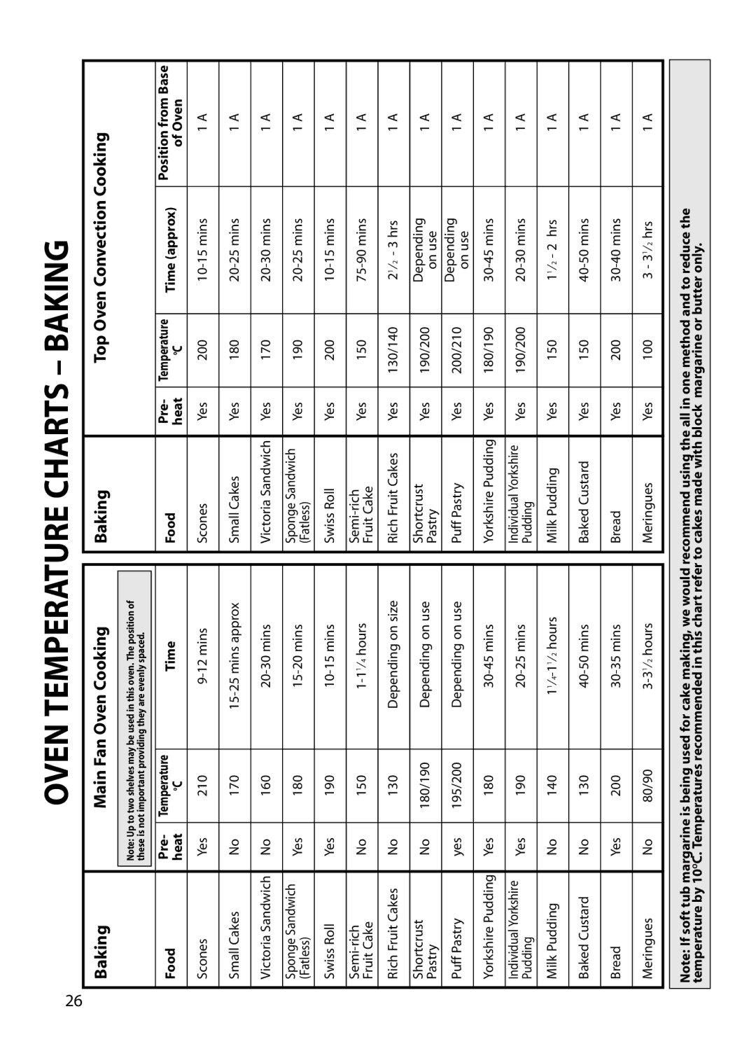 Hotpoint BU82 BU72 BU71 Oven Temperature Charts Baking, Baking Main Fan Oven Cooking, Baking Top Oven Convection Cooking 