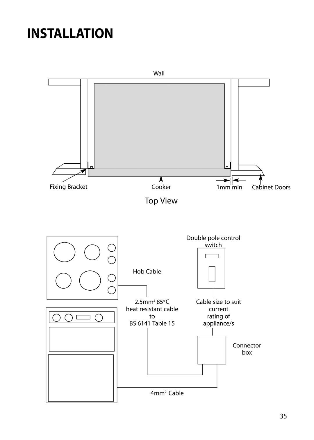 Hotpoint BU82 BU72 BU71 manual Top View 