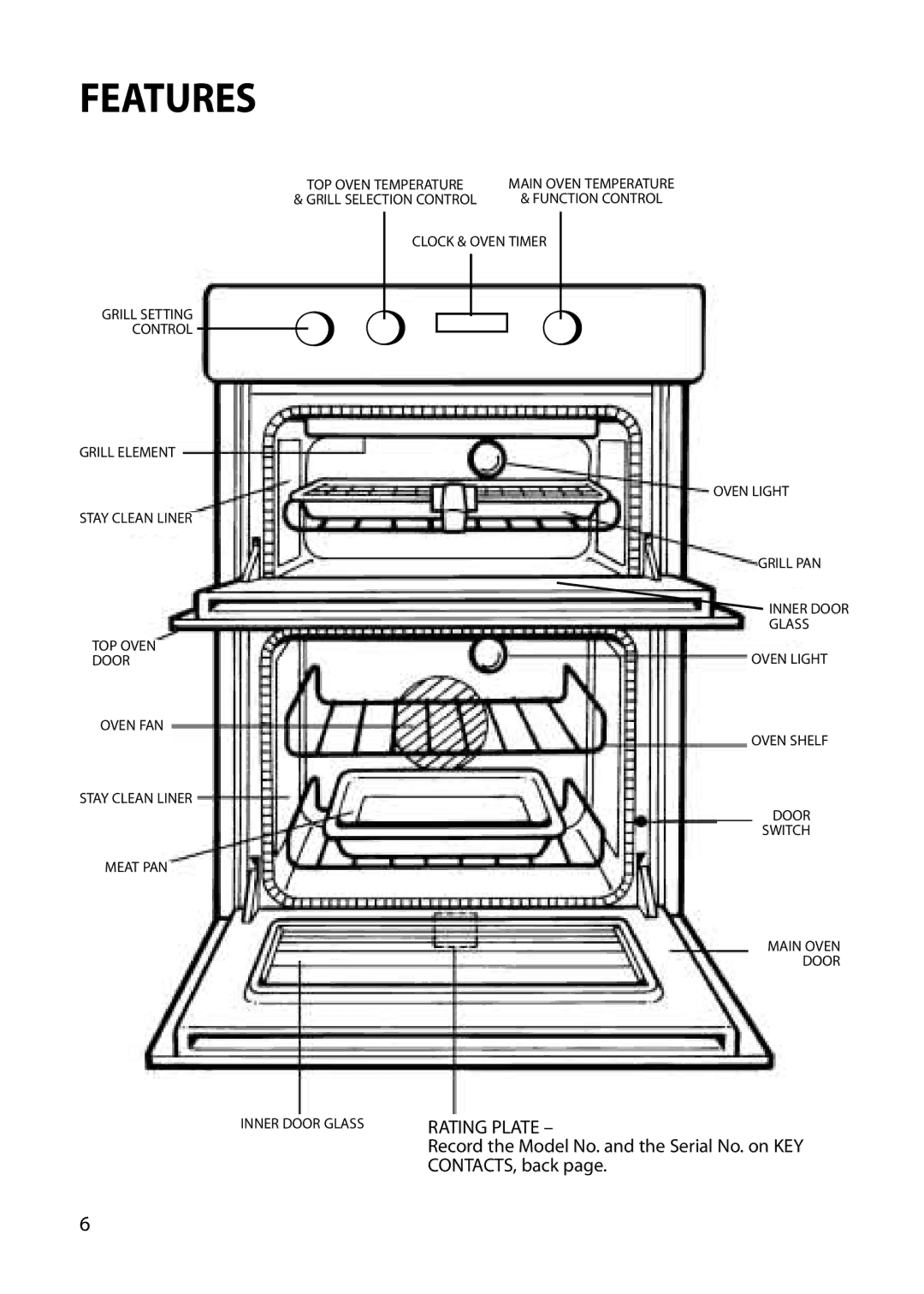 Hotpoint BU82 BU72 BU71 manual Features 